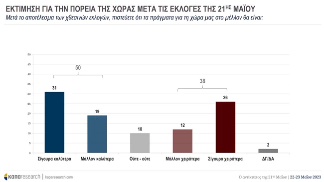 ΠΟΡΕΙΑ ΧΩΡΑΣ