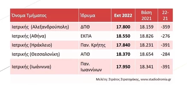 Βάσεις4