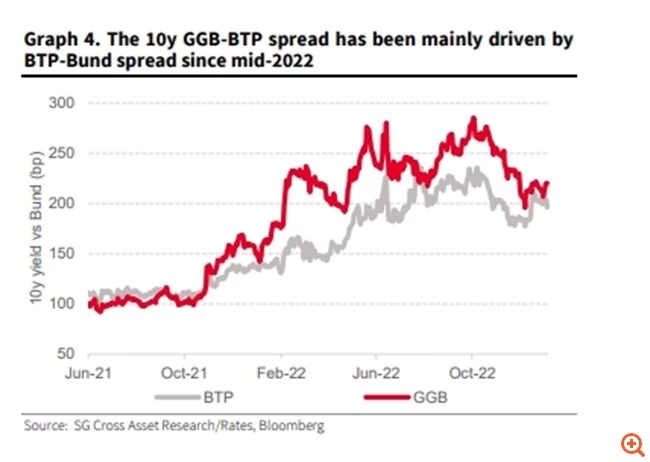 SOCIETE GENERALE