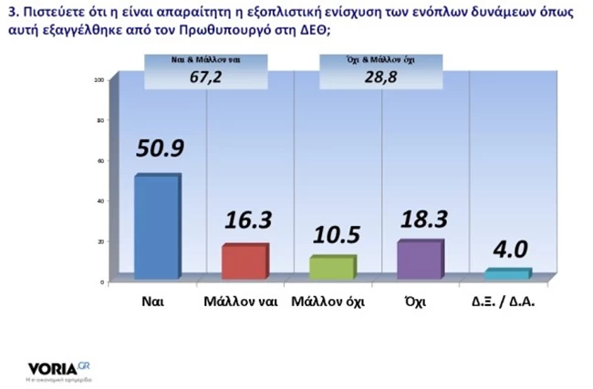 ένοπλες δυνάμεις