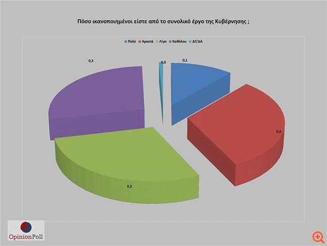 Opinion poll 2