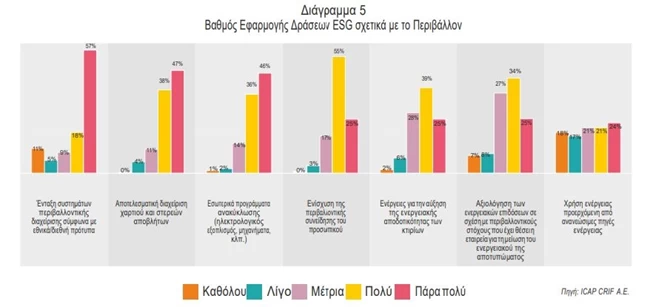 ESG ΕΡΕΥΝΑ