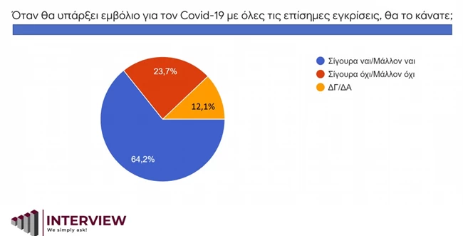 Κορονοϊός - Δημοσκόπηση: Συγχρωτισμός, νέοι και ΜΜΜ φταίνε για την "έκρηξη" της πανδημίας λένε οι πολίτες