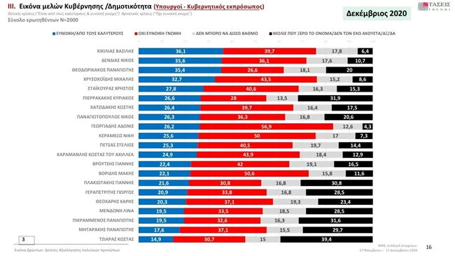 υπουργοί mrb