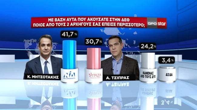 μητσοτακης-τσιπρας