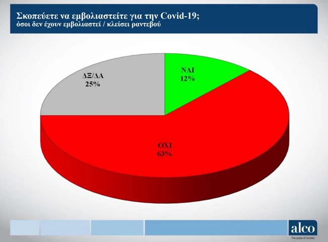 έρευνα πανδημία