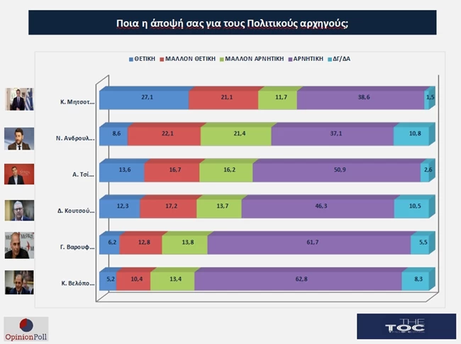 Opinion Poll