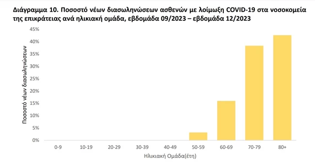 ΚΟΡΟΝΟΙΟΣ ΕΠΙΔΗΜΙΟΛΟΓΙΚΗ ΕΠΙΤΗΡΗΣΗ