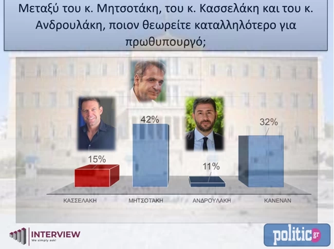 δημοσκοπηση
