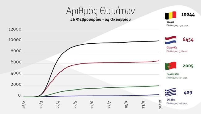 διαγραμμα 1