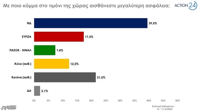 Δημοσκόπηση Rass