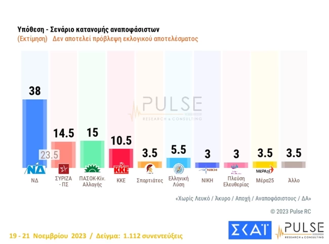 Δημοσκόπηση Pulse