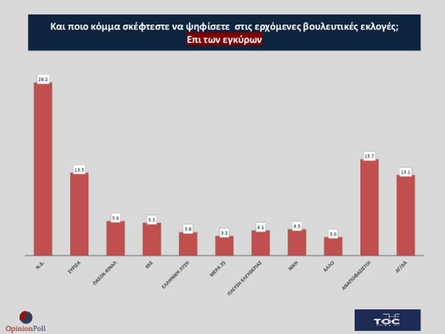 Opinion Poll