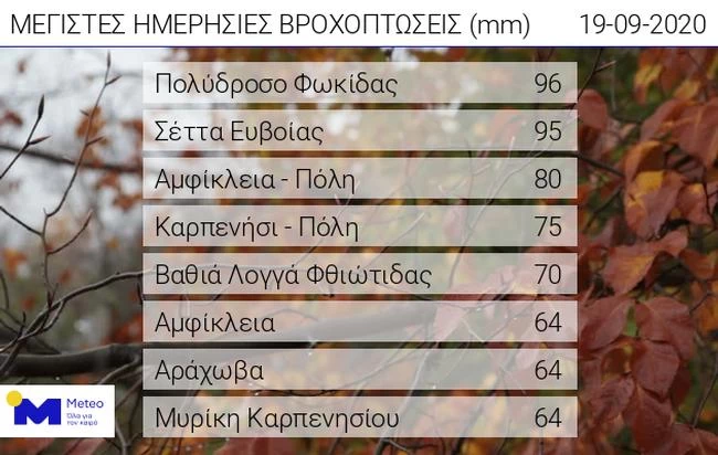 ΠΙΝΑΚΑΣ 2
