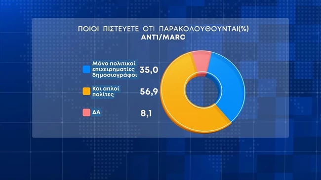 παρακολουθησεις