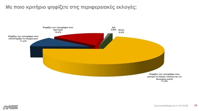 ΕΡΕΥΝΑ ΠΑΤΟΥΛΗΣ