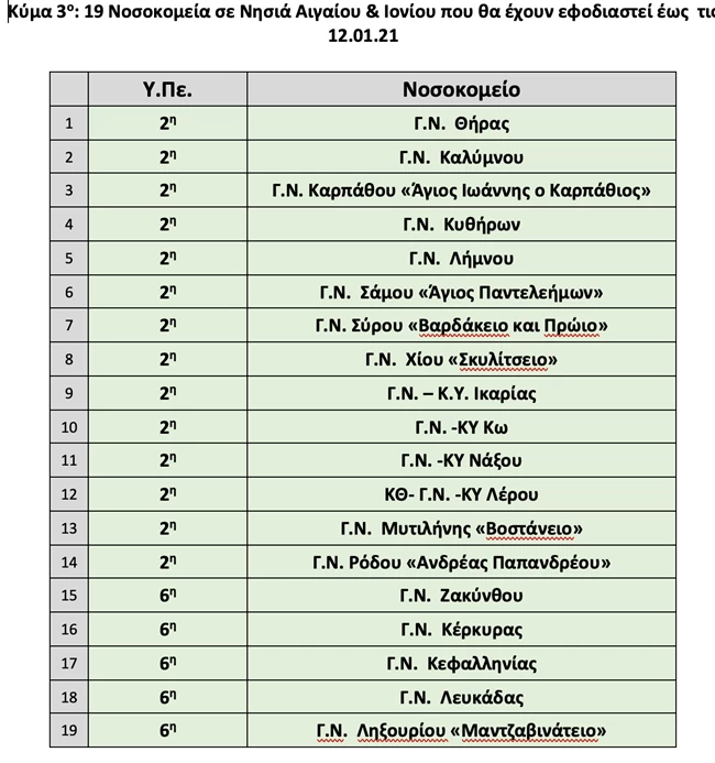 κυμα 2