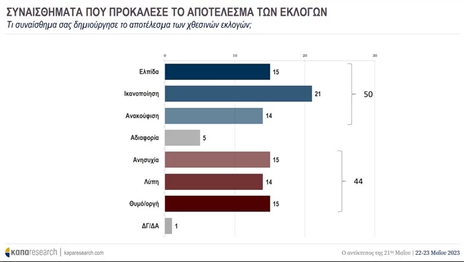 ΣΥΝΑΙΣΘΗΜΑΤΑ