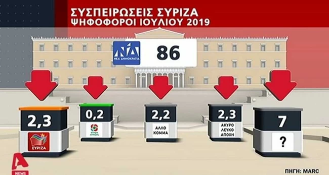 δημοσκοπησ