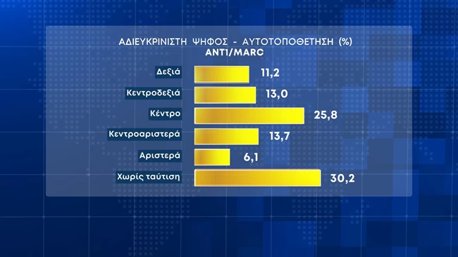 αδιευκρινιστη