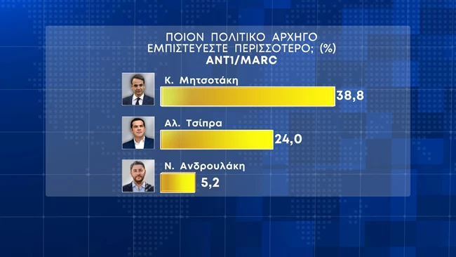 πολιτικος αρχηγος