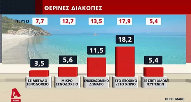 Δημοσκόπηση Marc