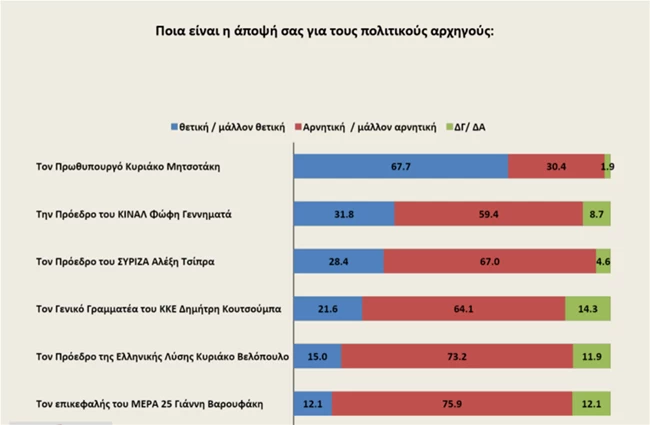 Opinion Poll