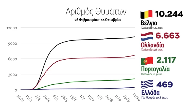 κορονοϊός γράφημα 2