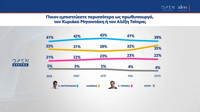 Δημοσκόπηση