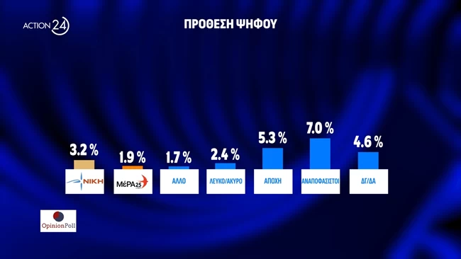 Δημοσκόπηση Opinion Poll