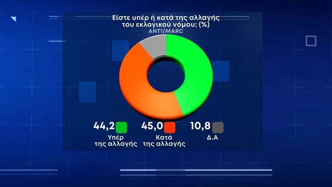 εκλογικος νομος