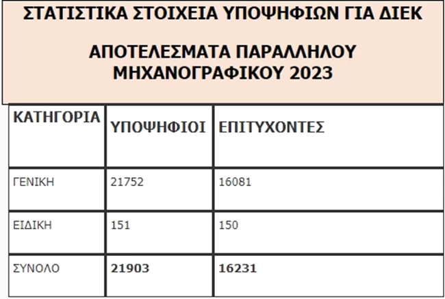 Πίνακας 3