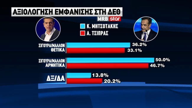 Δημοσκόπηση