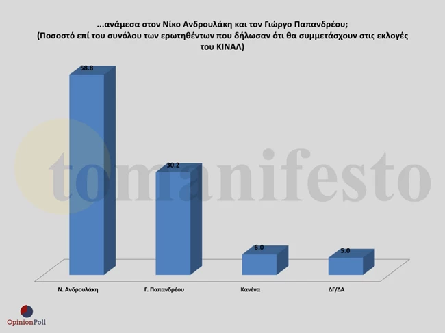 Opinion Poll 9