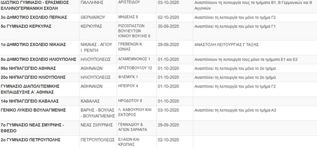 Κλειστά Σχολεία Δευτέρα 6