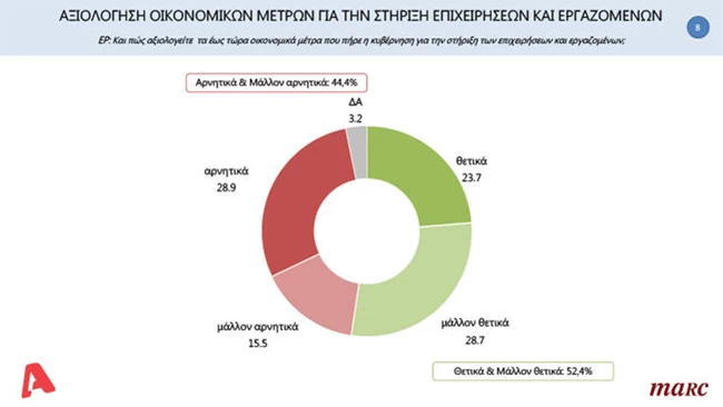 dhmoskophsh