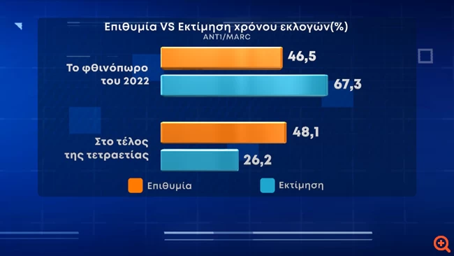 εκλογες