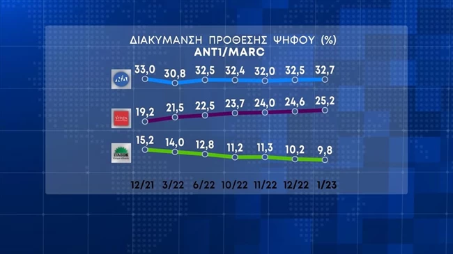 διακυμανση