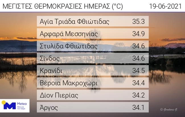 Καιρός: Θερμοκρασία ως 35 βαθμούς, αλλά με βροχές, καταιγίδες και χαλάζι κατά τόπους