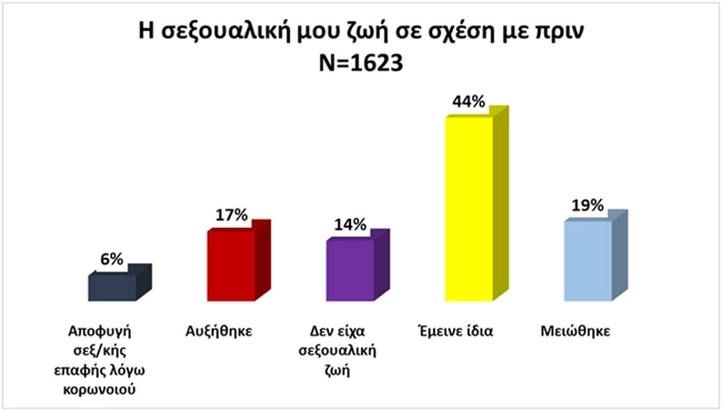 Ερωτας Κορονοιος 1
