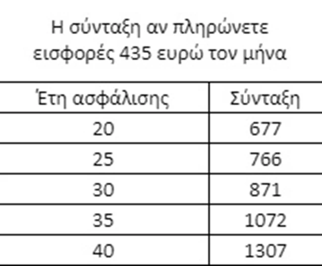 πίνακας
