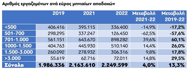εργανη