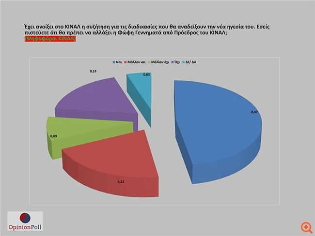 Opinio poll 6