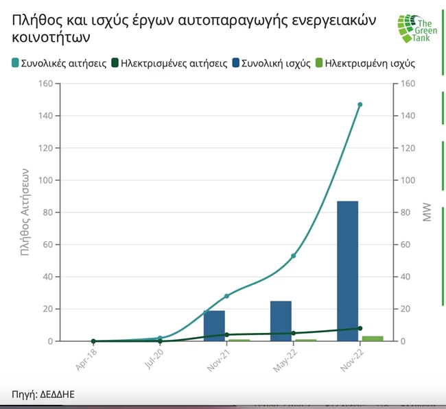 ΕΝΕΡΓΕΙΑΚΗ ΑΓΟΡΑ