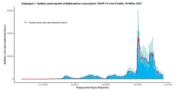 ΚΡΟΥΣΜΑΤΑ ΚΟΡΟΝΟΙΟΣ