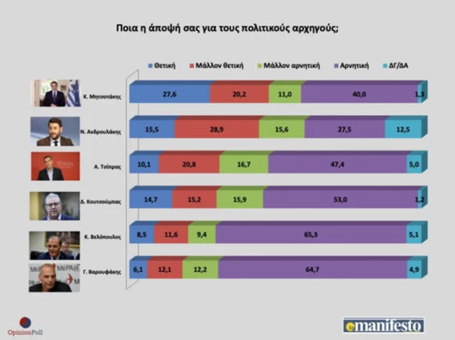 Opinion Poll