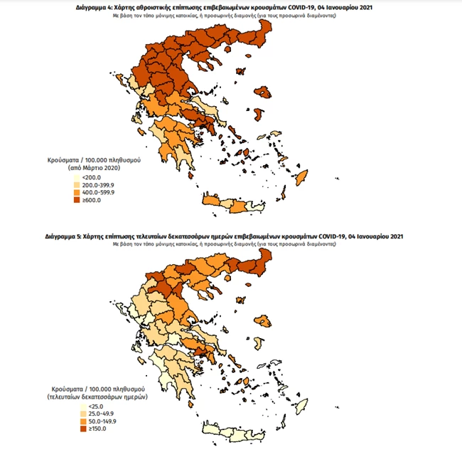 Κορονοϊός: Διπλάσια τα νέα κρούσματα σήμερα - Αυξήθηκαν στα 928 - 40 θάνατοι και 405 διασωληνωμένοι