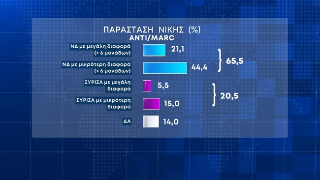 παρασταση