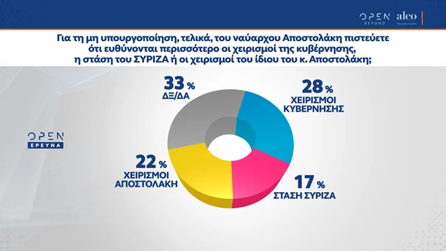 αποστολακης