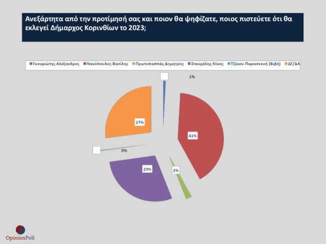 κορινθος 4